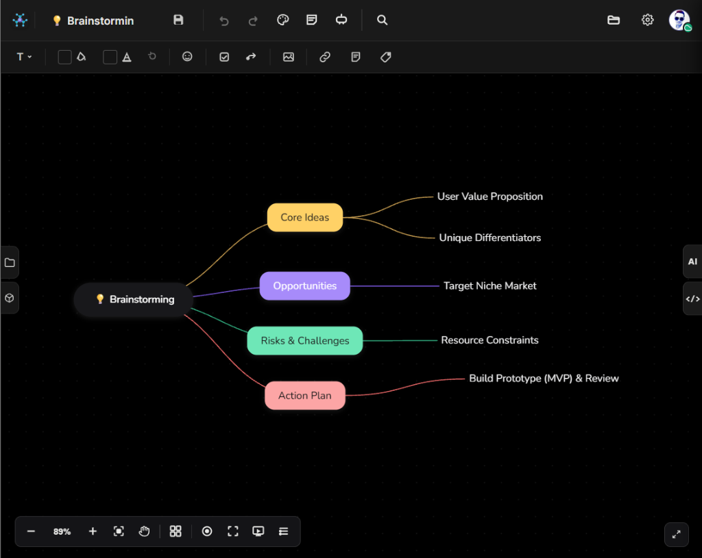 Giao diện phần mềm IdeaMap